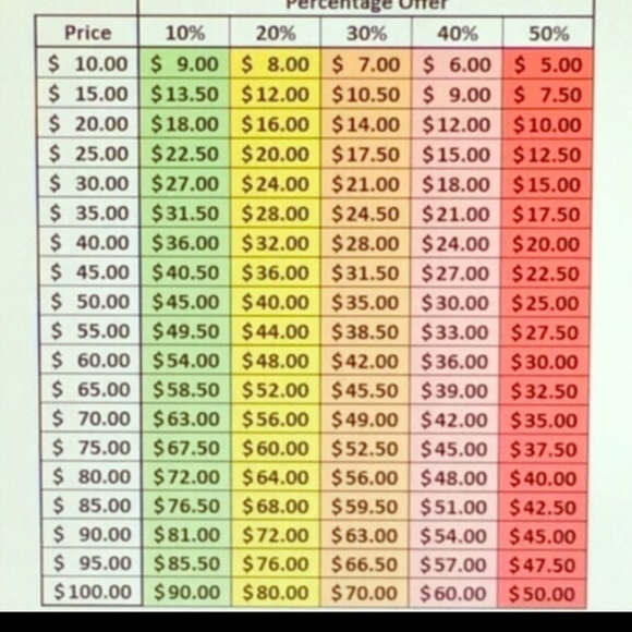 PLEASE REMEMBER THIS GRAPH WHEN PURCHASING
